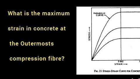 LIMIT STATE|What is the maximum strain in concrete at theOutermosts compression fibre is bending?