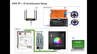 GLEDOPTO WLED Controller and KNX system operation demo and scene effect display Wealth