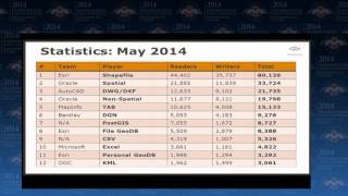 FME UC 2014: Day 2 Wrap-up, FME World Cup of Data