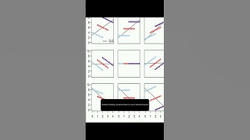 Repeated Measures Correlation | RTCL.TV