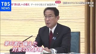政府「第６波」の備え 日常維持したコロナ対策とは【news23】