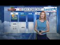 Melissa Full Forecast