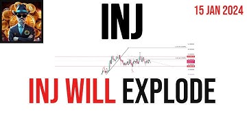 Injective Protocol | Inj coin price prediction & Analysis , News Update -15 Jan 2024