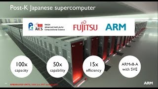 Fujitsu Post-K ARM Supercomputer, Exascale by 2021