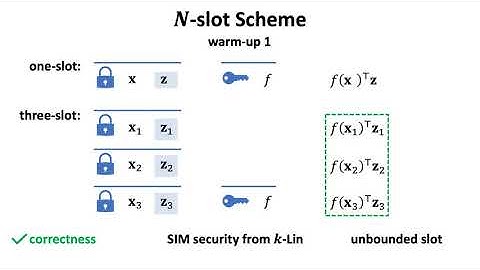 Functional Encryption for Attribute-Weighted Sums from k-Lin