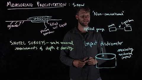 17 Measuring precipitation: snow, non-conventional methods (GEOG311-SFU-Hydrology-Jesse Hahm)