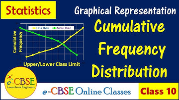 Graphical Representation of Cumulative Frequency Distribution - Statistics | Median of Grouped Data