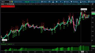 Is Gold Breaking Out Here?