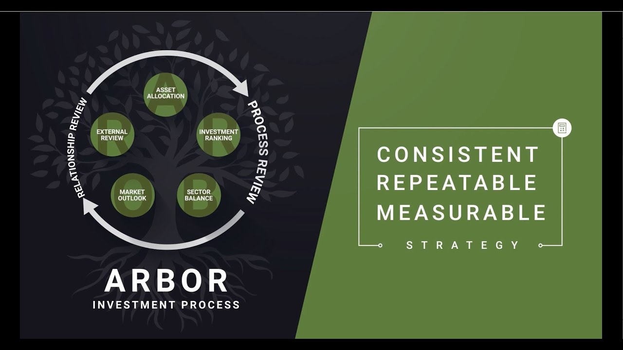 ARBOR 5 Factor Investment Process YouTube