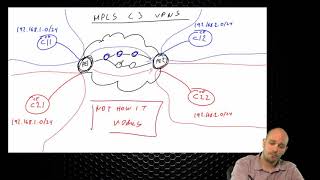 113 IPExpert MPLS L3VPN Control and Data Planes