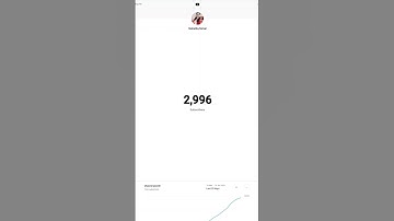 Live count 3000 Subscriber😊 #shorts #ytshorts #viral #trendingshorts #dream #1k #3k #happy #like