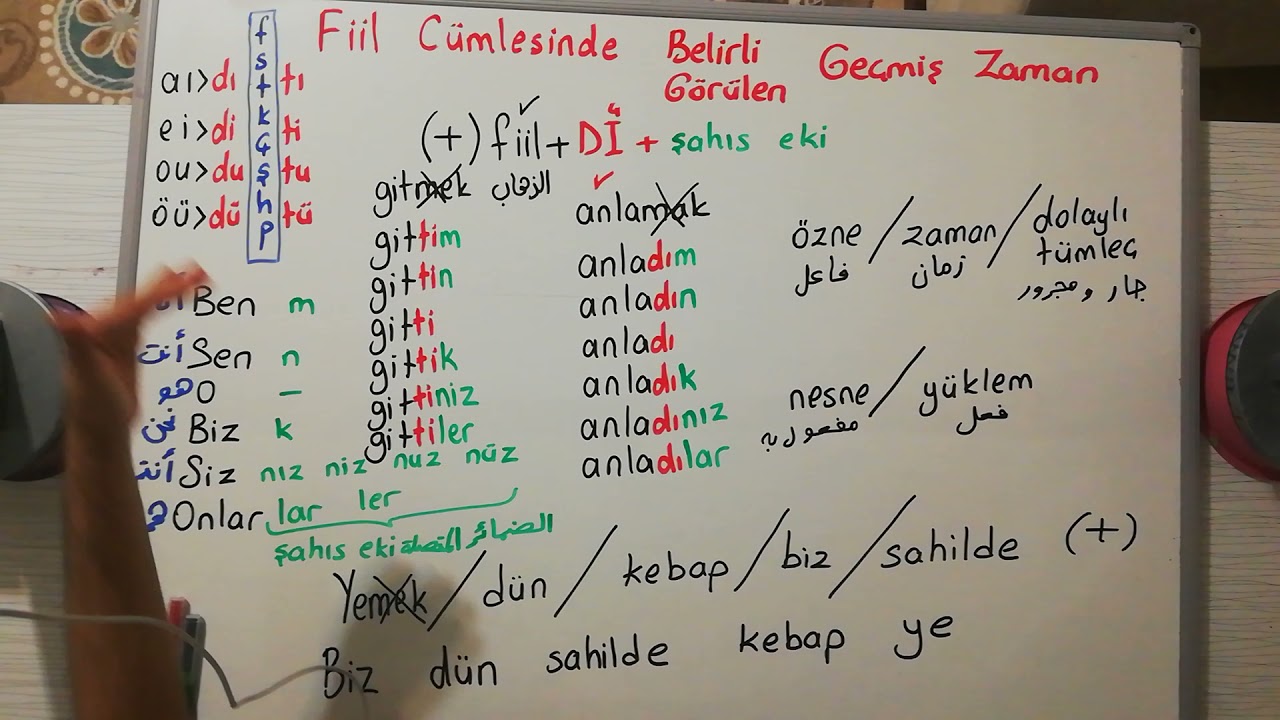الفعل الماضي في اللغة التركيةTürkçede Belirli Geçmiş Zaman A2 المستوى الثاني