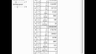 Calculating Logarithms with a Series