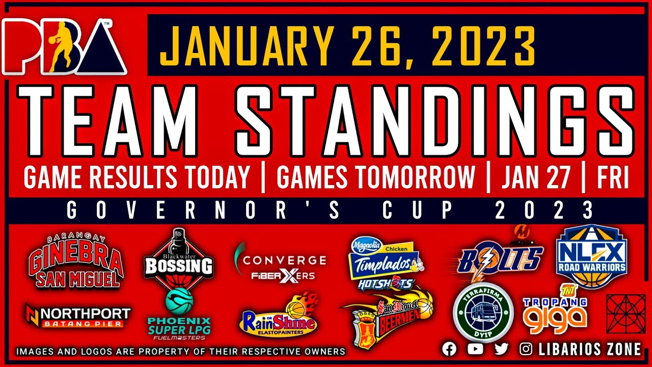 PBA STANDINGS TODAY as of JANUARY 26, 2023 GAME RESULTS TODAY GAMES