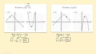 Day 1 Notes Video Function Composition & Inverse Functions