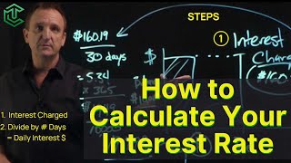 How to Calculate Your Interest Rate on Any Loan or Credit Card