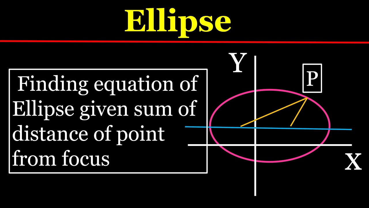 65. Conic Sections | Finding equation of Ellipse given sum of distance ...