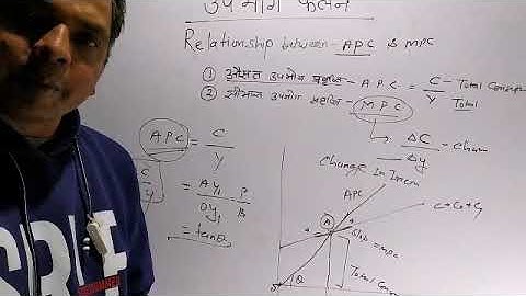 Relationship between #APC & #MPC