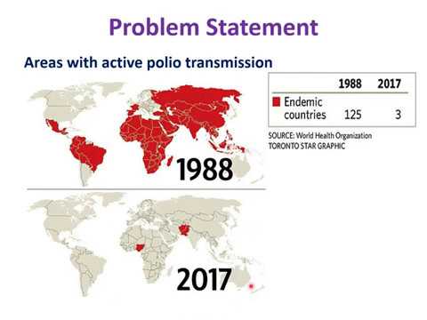 Poliomyelitis epidemiology, prevention and treatment by Dr  Manisha Sarkar