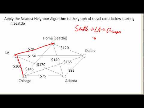 Nearest Neighbor Algorithm Example 2 - YouTube