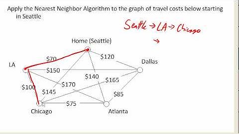 Nearest Neighbor Algorithm Example 2