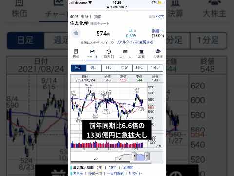 住友化学:第三四半期決算発表！！通期計画の進捗率は95.5%に！今期は大幅増益の予感 #Shorts