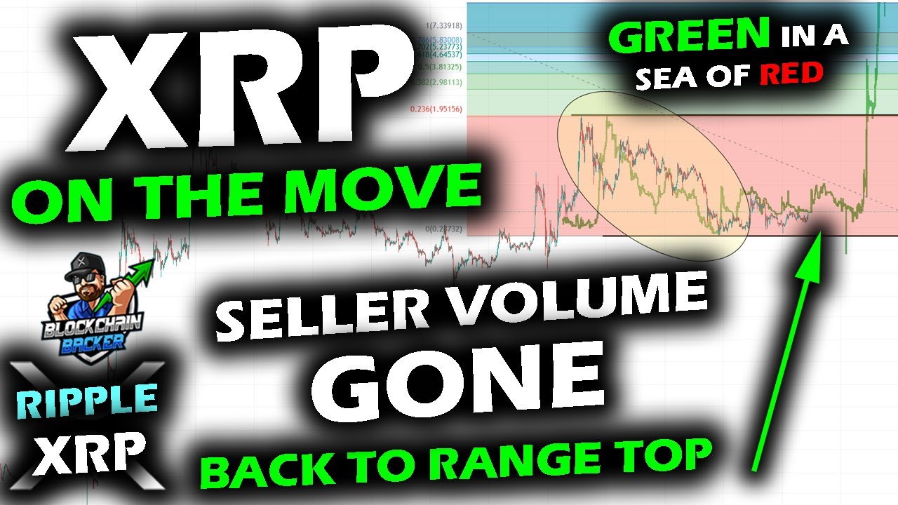 ON THE MOVE as XRP Price Chart Jumps Up, Seller Volume Vanishes, Ripple v SEC March, Range Context