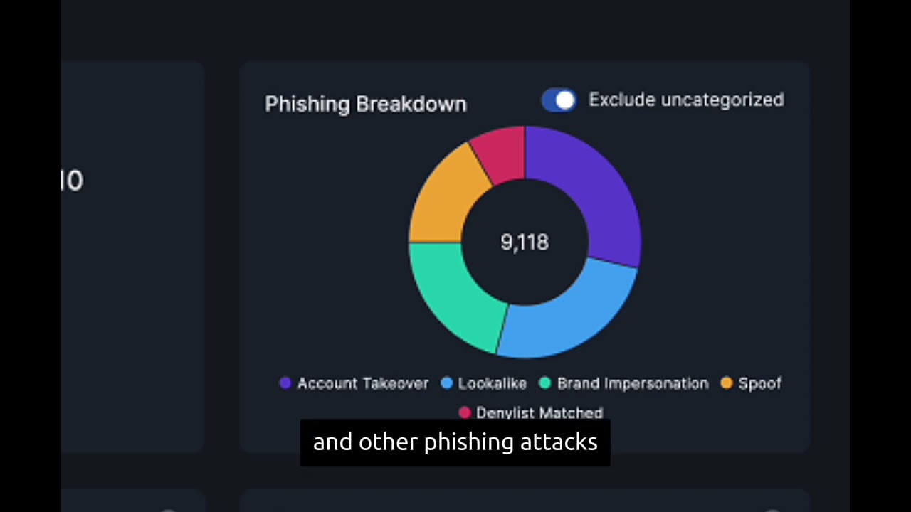 Demo: Tessian Defend