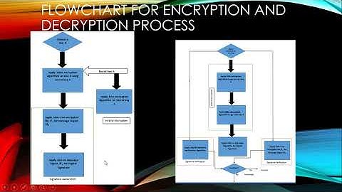84-Data Security in Cloud Computing using a Hybrid Algorithm Approach