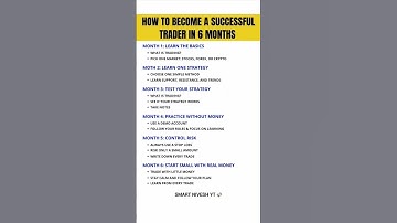"0 to Pro Trader in 6 Months 🧠 | Complete Trading Roadmap for Beginners (Stocks, Forex, Crypto)"