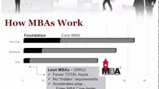 MBA Foundation Modules 2015