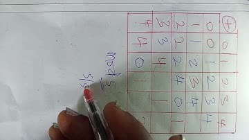 Addition table for modulo 5