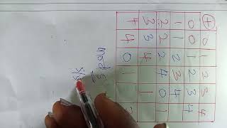 Addition table for modulo 5