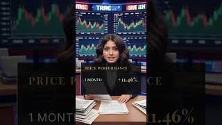 Buy or Sell | Free Stock Analysis | Theoryofstocks | #RY | #Royal Bank of Canada | Kalyaa Pradeep