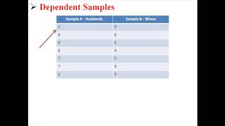 Independent and Dependent Samples