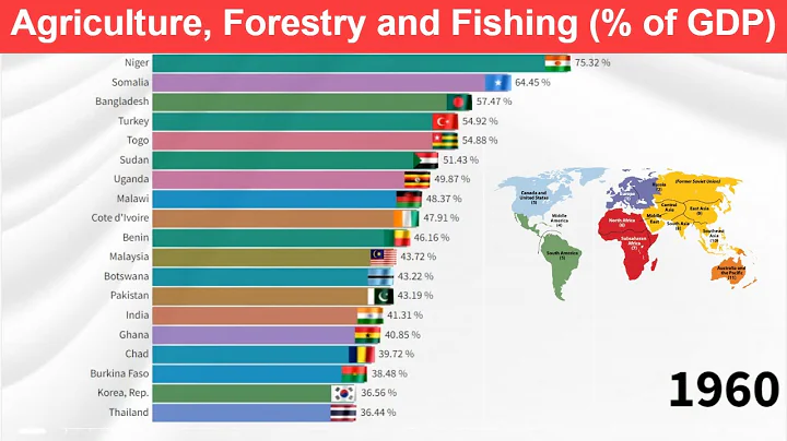 Agriculture, Forestry and Fishing value Added by Country (% of GDP)