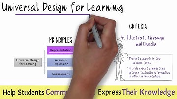 Principle of Representation   Language and Symbols   Criterion 4