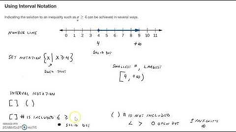 3.2 The Graph of a Function Video 2