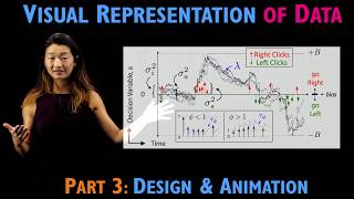 Visual Representation of Data: Design and Animation
