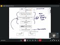FT201 Capital Budgeting Part 1
