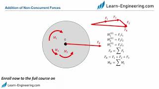 Statics - Addition of non-concurrent forces