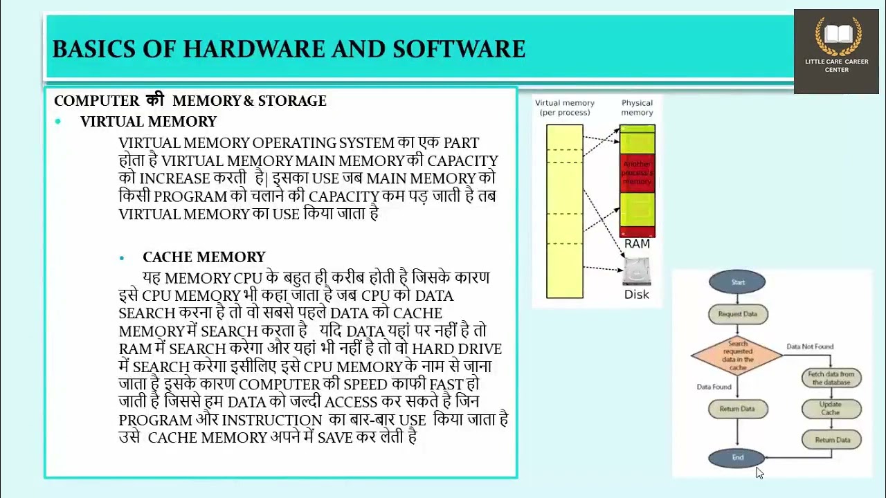 Computer 15. VIRTUAL AND CACHE MEMORY