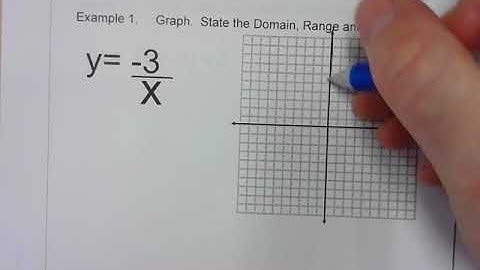 8 2 The Reciprocal Function Family