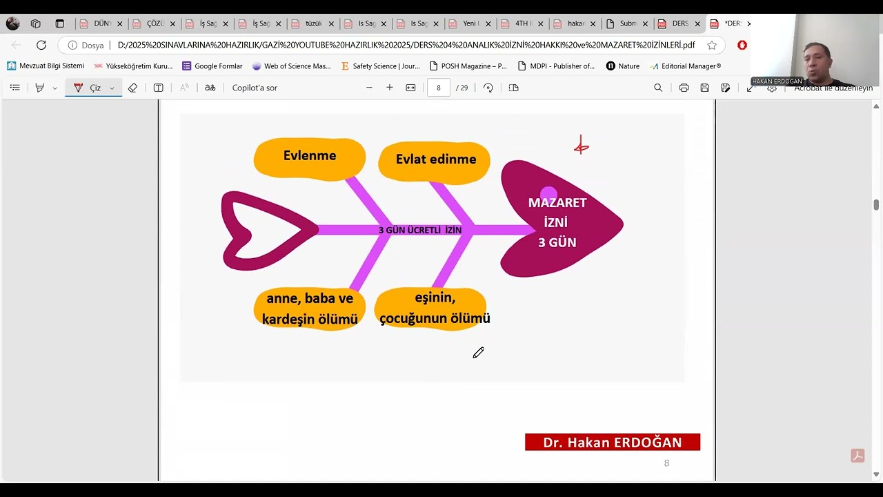 DERS 4 ANALIK İZNİ HAKKI ve MAZARET İZİNLERİ 2025 @isgderecekampi #isg