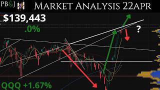 Tesla Earnings! 22APR. Daily Market Update. Technical Analysis of SPY &amp; More!