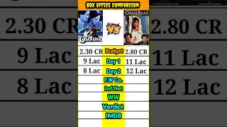 Chandni Vs Chalbaaz Movie Box Office Collection Comparison Shorts