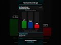 Resident Evil 2 trending oggi + Gaming News Italia | 30 aprile 2026