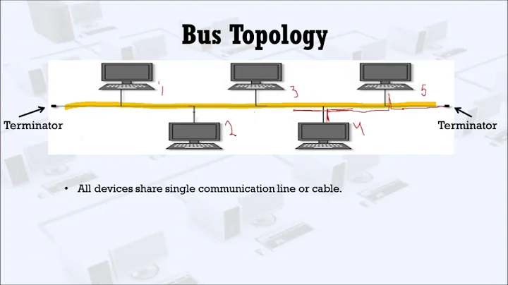 Bus Topology