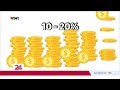 Lên kế hoạch cho kỳ nghỉ: Không chỉ xách ba lô lên và đi | VTV24