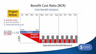 PMP Project Cost Management Project Selection:Cst3 Project Selection www.PMPDeepDive.com